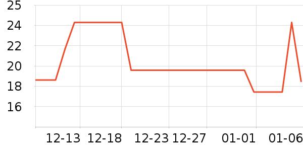 ��Ӯ�����ҵ������ʷ�۸�