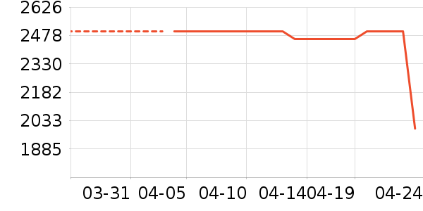 ����������ʷ�۸�