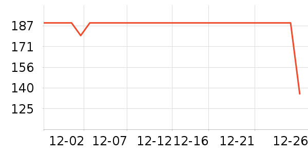 �װ������ʷ�۸�