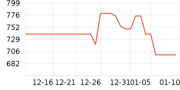 ����������ʷ�۸�