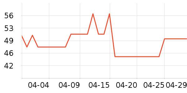 ���ֶ�ţ��/��Ʒ��ʷ�۸�