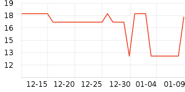 COODORAĨ��/�ٽ಼��ʷ�۸�