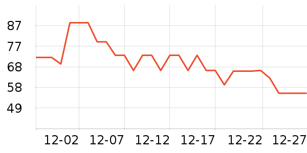 ŷ��������������ʷ�۸�