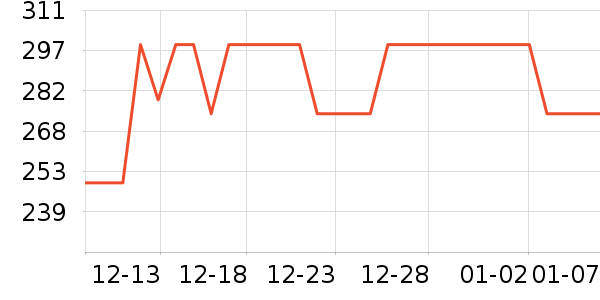 С������ͷ��ʷ�۸�