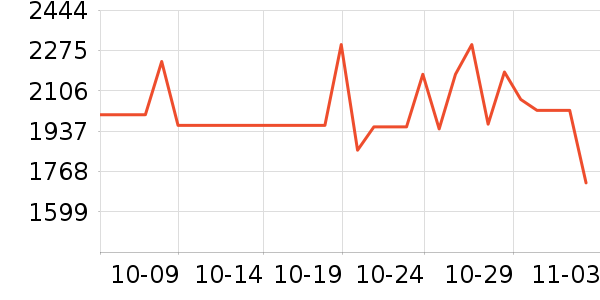 ���������뵶��ʷ�۸�