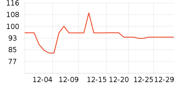 REMAX�ֻ������/��������ʷ�۸�
