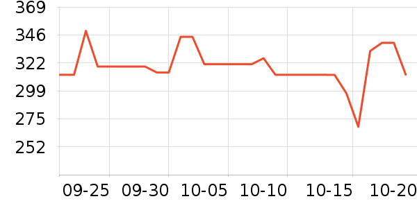 ��ͨ��Ϸ�ֱ���ʷ�۸�