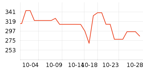 ��ͨ��Ϸ�ֱ���ʷ�۸�