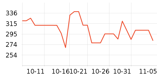 ��ͨ��Ϸ�ֱ���ʷ�۸�