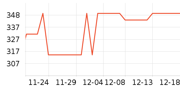 ��ͨ��Ϸ�ֱ���ʷ�۸�