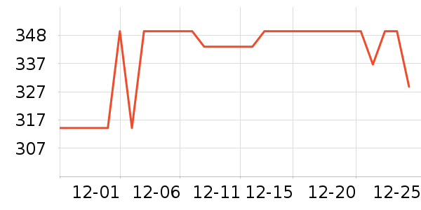 ��ͨ��Ϸ�ֱ���ʷ�۸�