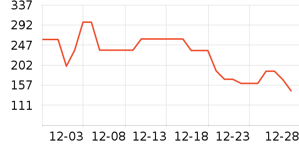 ��������������ʷ�۸�