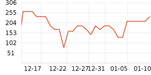 ��������������ʷ�۸�