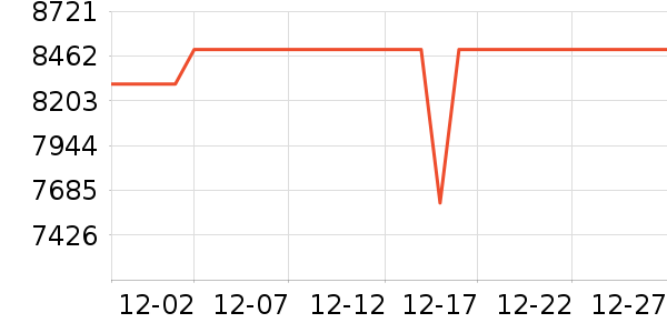 ��еʦ�ʼǱ�������ʷ�۸�