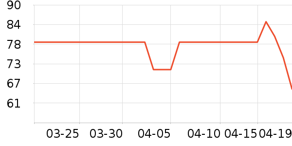 Fiton Ton˯��/�Ҿӷ���װ��ʷ�۸�