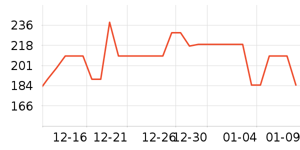 ���껤����װ��ʷ�۸�