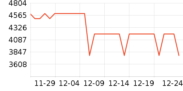 OPPO�ֻ���ʷ�۸�