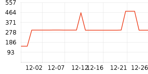 ѩ�з����޷���ʷ�۸�