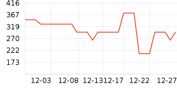 ��ɪʿ��ͯ���޷���ʷ�۸�