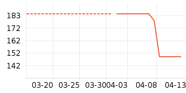 ��ҽ������ʷ�۸�