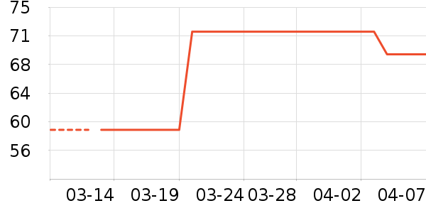 è�˳�����ʷ�۸�