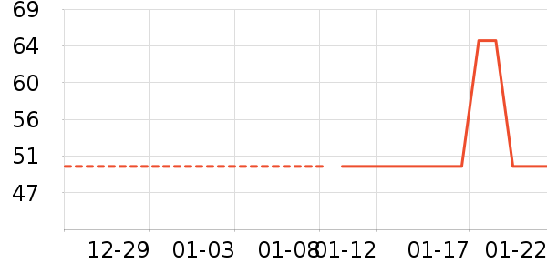 ��������������ʷ�۸�