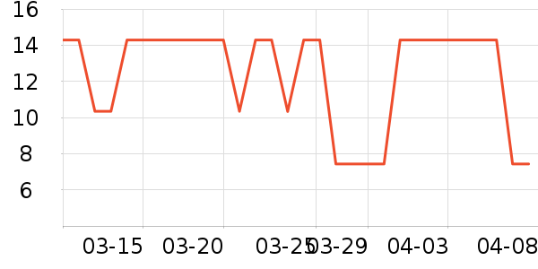 ����Ʒ��������ʷ�۸�