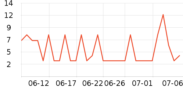 ����Ʒ������������ʷ�۸�