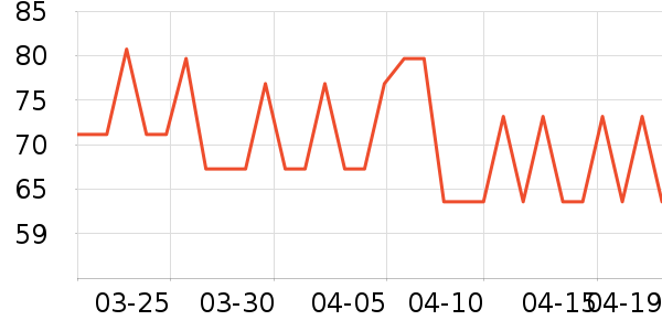 ������˪/�۲�������ʷ�۸�