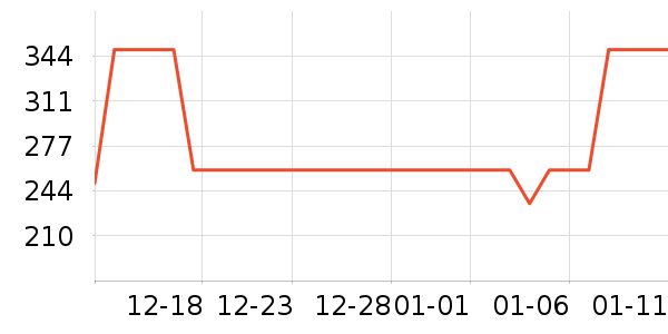 ������װ/�����װ/��̨��װ��ʷ�۸�