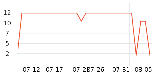 ����Ʒ��������ʷ�۸�