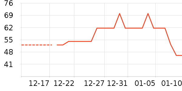 ��������ͯ��ݶ�ͯ����/ͯ����ʷ�۸�