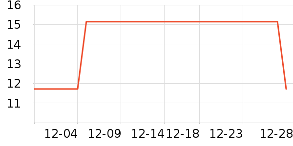 ���ӵ�������С������ʷ�۸�