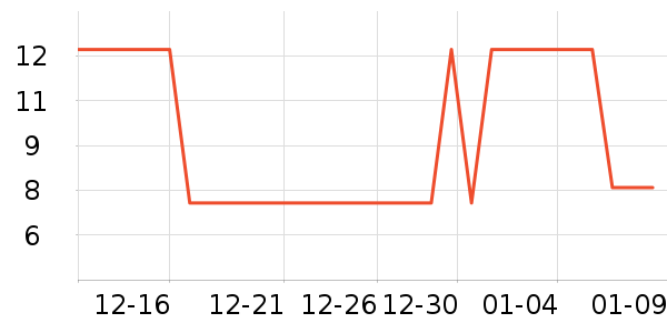 ����Ʒ�Ƴ�����ʷ�۸�