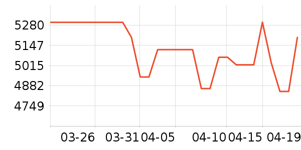 ��Ϊ�ֻ���ʷ�۸�