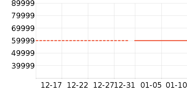 һ���ֻ���ʷ�۸�