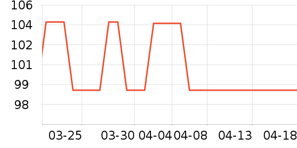 QCY����������ʷ�۸�