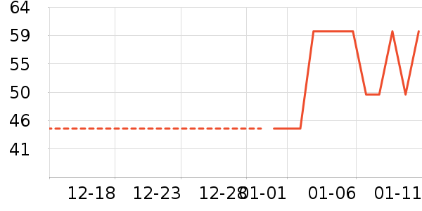 ţ����ʷ�۸�