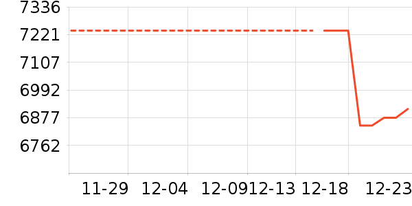 �����鱦�ƽ���ʷ�۸�