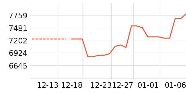 �����鱦�ƽ���ʷ�۸�