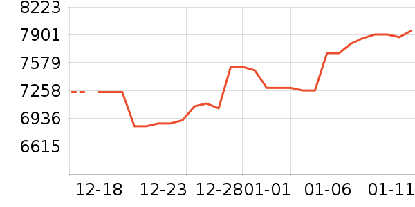 �����鱦�ƽ���ʷ�۸�