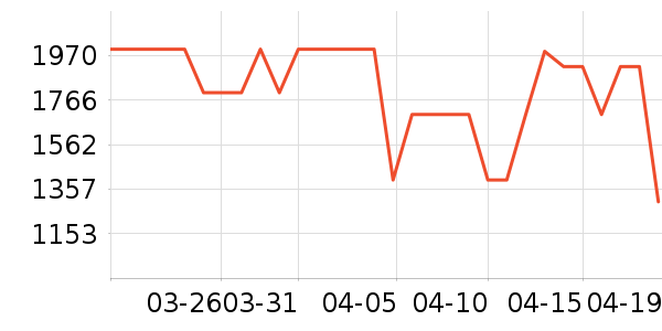 С��ƽ�������ʷ�۸�