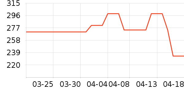70���г���¼����ʷ�۸�