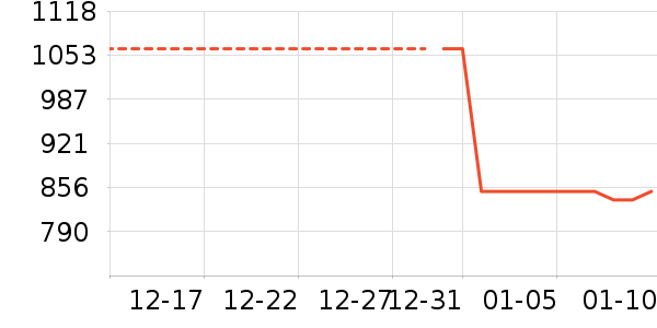 �������뵶��ʷ�۸�