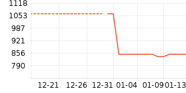 �������뵶��ʷ�۸�