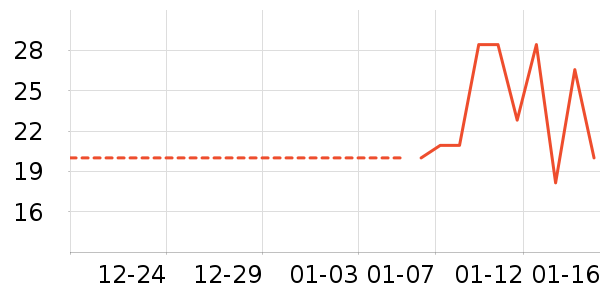 ǢǢ���/������ʷ�۸�