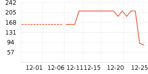 ������ݮ��ʷ�۸�