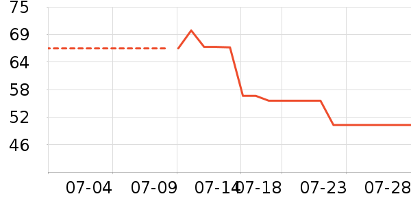 ��ɹ˪��ʷ�۸�