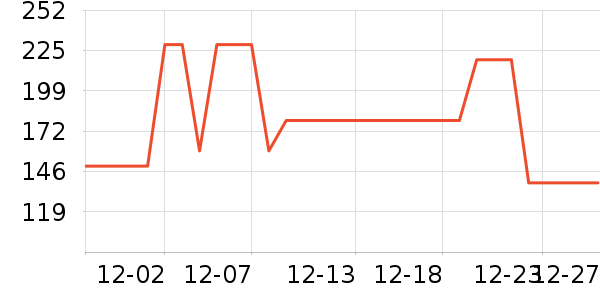 ���Ƕ����˶�Ь��ʷ�۸�