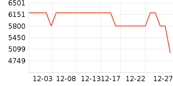 �����Ŵ���ʷ�۸�